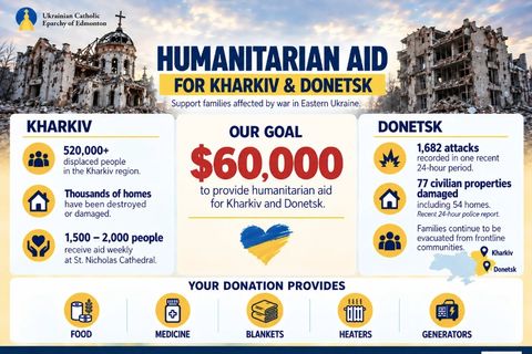 УГКЦ у Канаді розпочала збір коштів на допомогу Харківщині та Донеччині