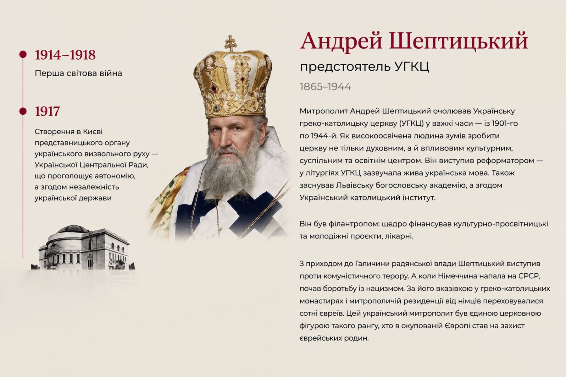 Митрополит Андрей Шептицький увійшов до 35 найвидатніших українців в історії за версією NV