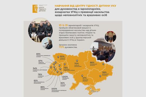 15 із 15 архиєпархій/єпархій та екзархатів УГКЦ пройшли навчання із запобігання насильству над дітьми